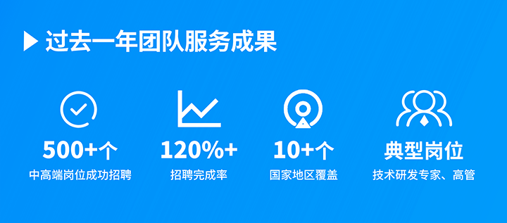 知名人力资源服务供应商 不朽情缘 国际过去一年在单个海外招聘项目中硕果累累
