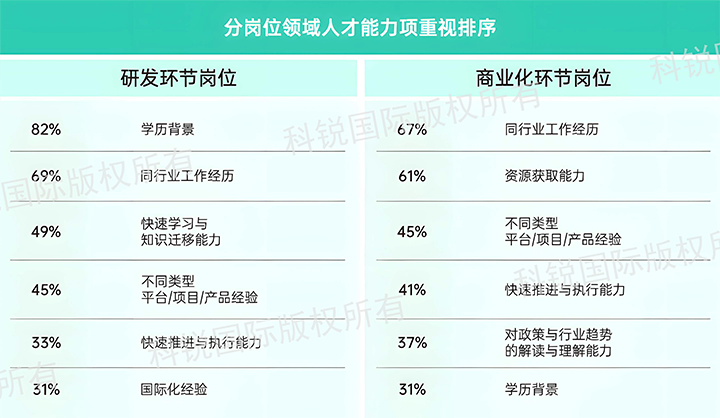 人力资源公司 不朽情缘 国际发布针对医药大健康领域的最新人才市场趋势洞察，不同领域及层级人才模型各异